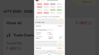 Valentine’s Week P&L  Feburary के 2nd  week  #trading #nifty #sensex #shortvideo #shorts