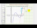 Understanding Derivatives and Tangent Lines