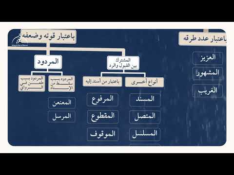 مصطلح الحديث | منظومة البيقونية | الشيخ عبدالواحد المغربي