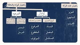 مصطلح الحديث | منظومة البيقونية | الشيخ عبدالواحد المغربي