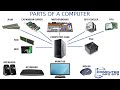 Exploring Computer Components and Their Functions