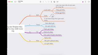 Hướng dẫn chạy quảng cáo shopee hiệu quả, cơ bản và nâng cao với tư duy này | Lập Nghiệp Shopee