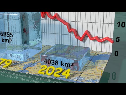 Arctic Sea Ice Minimum Volumes 1979-2024