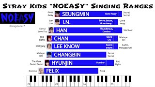 Stray Kids vocal ranges in "NOEASY" album