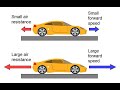 Aerodynamics and Friction Concepts
