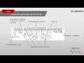 Hybrid Alarm System Knowledge Assessment
