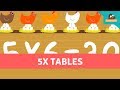Multiplication of Whole Numbers
