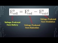 Voltaic Cells and Electrochemical Concepts