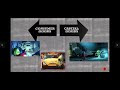 Economic Concepts in Monsters Incorporated