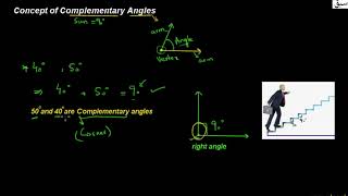 Concept of Complementary Angles