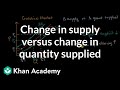 Understanding Supply and Quantity Supplied