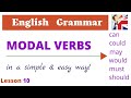 Understanding Modal Verbs Usage