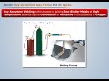 Oxyacetylene Flame Characteristics and Uses