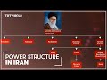 Iranian Political Structure and Roles