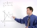 Solving Systems of Equations by Graphing