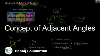 Concept of Adjacent Angles
