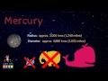 Mercury: Facts and Characteristics