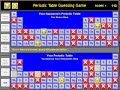 Periodic Table Guessing Game Concepts