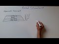 Road Structure and Pavement Types