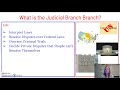 Exploring the Judicial Branch