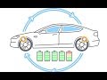 Desafios e Tecnologias dos Carros Elétricos