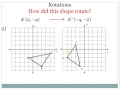 Exploring Rotations in the Coordinate Plane