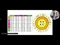 Central Dogma and RNA Functions