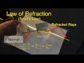 Exploring Reflection and Refraction in Light