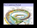 Geologic Time and Fossil Concepts