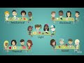 Understanding Energy Concepts and Practices