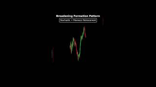 Broadening Formation Technical Analysis