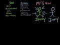 Motor Development Theories and Influences