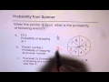Spinner Probability and Outcomes