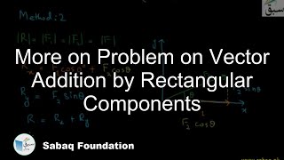 More on Problem on Vector Addition by Rectangular Components