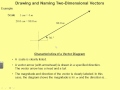 Understanding Vectors and Their Properties
