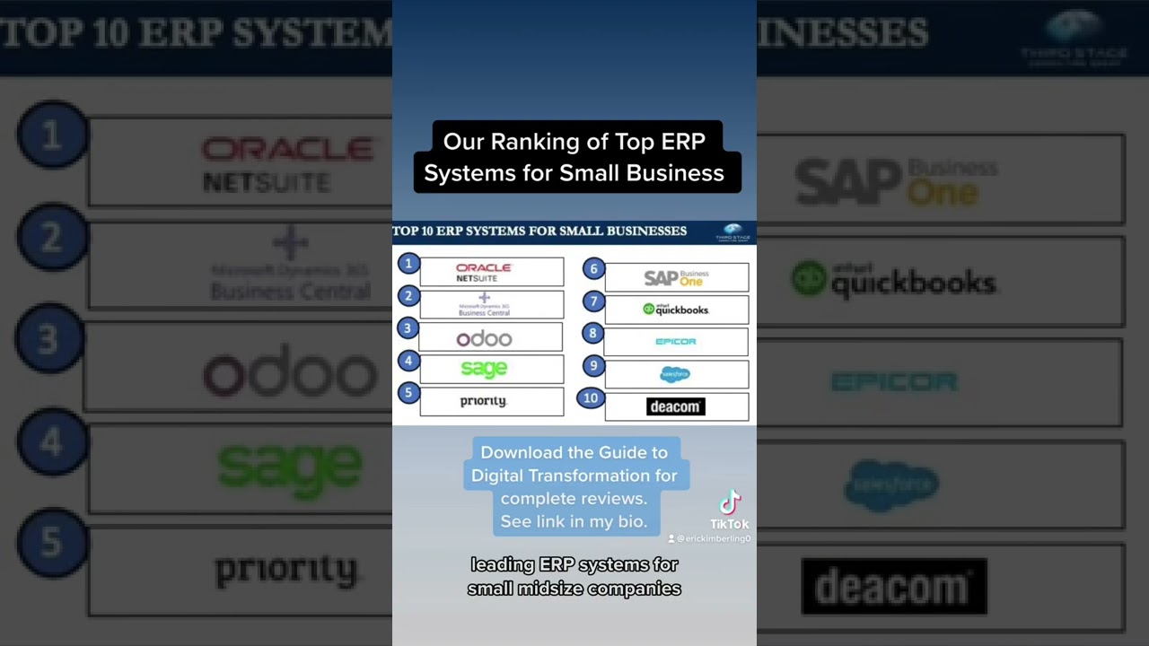 Independent Ranking of Top 10 ERP Systems for Small Business | 10/16/2022

