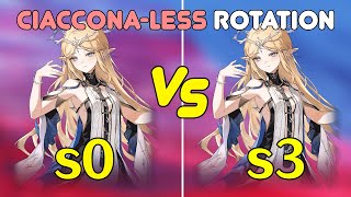 Do sequences help? Ciaccona vs no Ciaccona comparison S0 to S3 Carteth