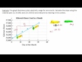 Interpreting Slope and Rate of Change in Applications
