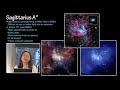 Galaxies and Astronomical Phenomena