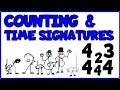 Understanding Basic Time Signatures