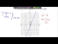 Finding the Equation of a Line from a Graph