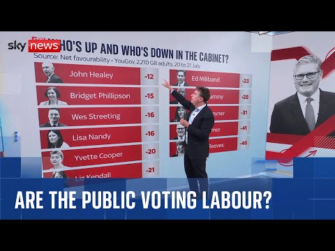 YouTube video thumbnail: Keir Starmer's Political 'Report Card' Analysed