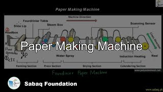 Paper Making Machine