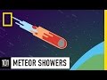 Understanding Meteors and Meteor Showers