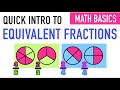 Exploring Equivalent Fractions and Simplification