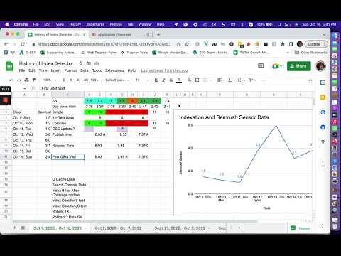 Possible Google Serving System Tweaks for Q4 - Crawl or No Crawl Report   16 October 2022