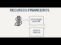 Gestão de Recursos Financeiros Escolares