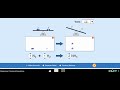 Balancing Chemical Equations Challenge