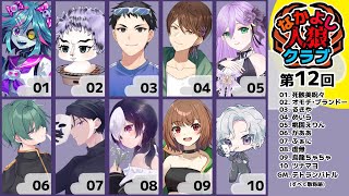 【zoom人狼】第12回  #なかよし人狼クラブ 【 GM視点 / 11A配役 / #蟹村 】
