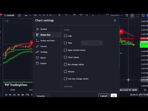 XAUUSD  M5  Chart - Oder entry signal - Gold Live   14/10/2024